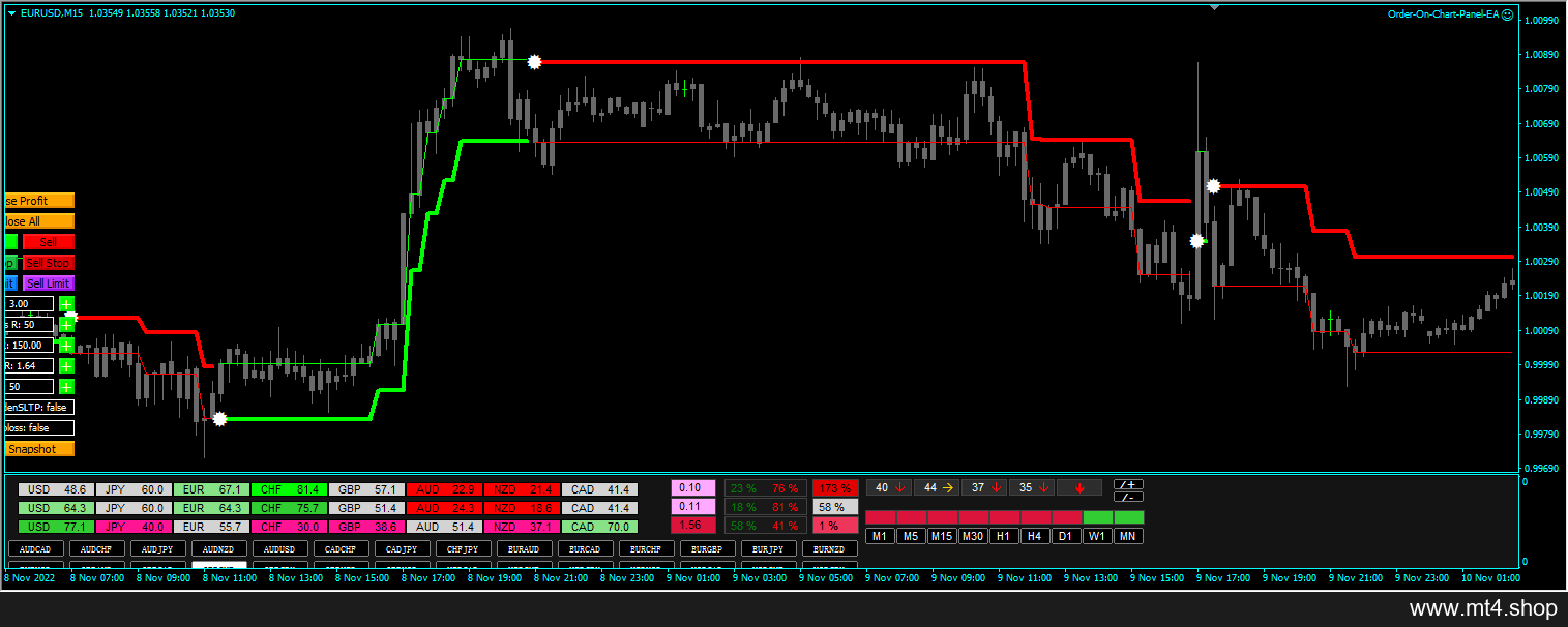 Forex Uranus Strategy