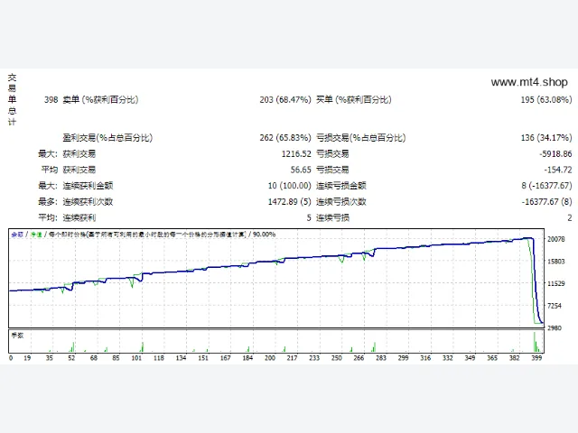 Forex Warrior 9.0.3 pro 图片 2