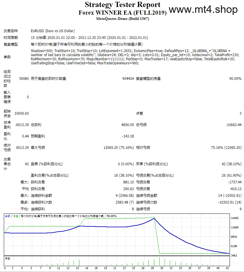 Forex WINNER EA (FULL2019) 源码