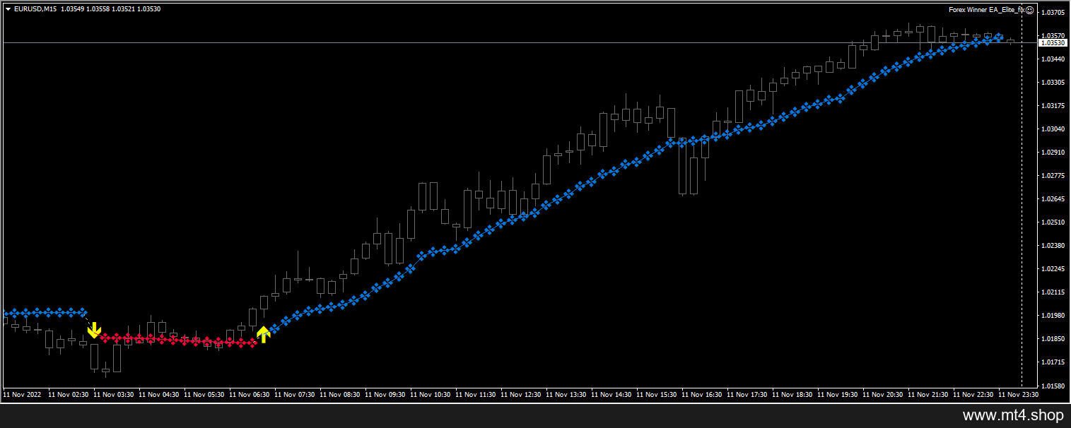 FOREX WINNER EA UNLIMITED