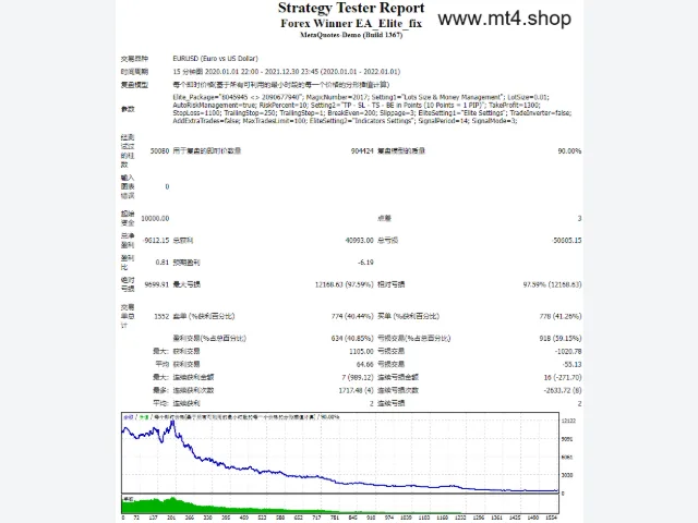 FOREX WINNER EA UNLIMITED 图片 2
