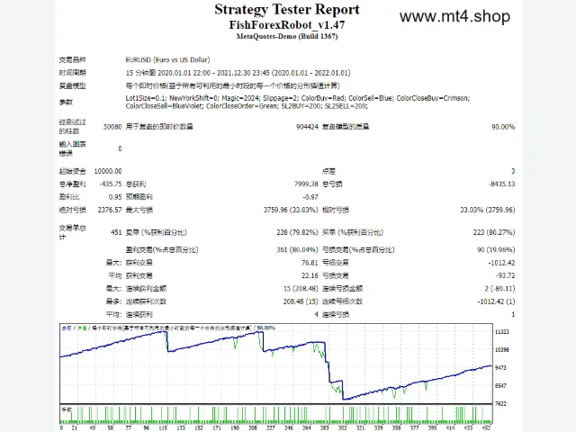 FishForexRobot_v1.47 图片 2
