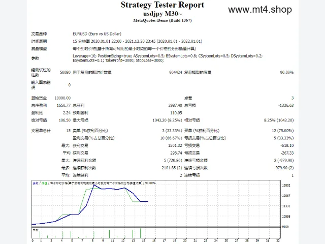 usdjpy M30~ 源码 图片 2