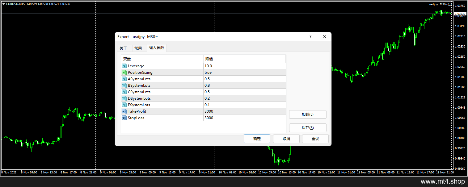 usdjpy M30~ 源码