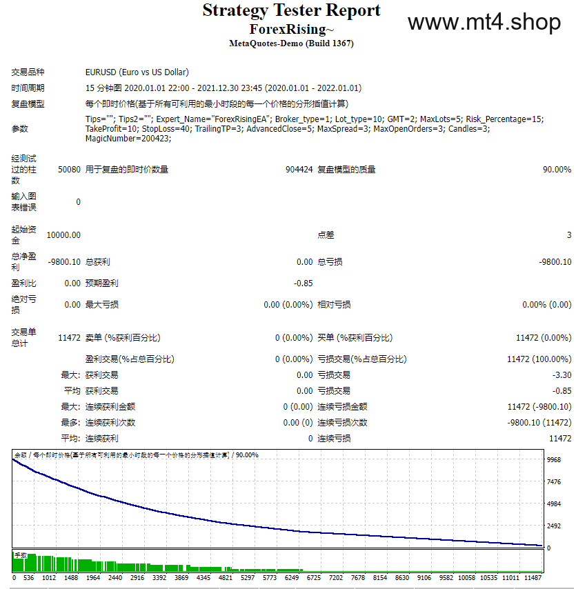 ForexRising~ 源码