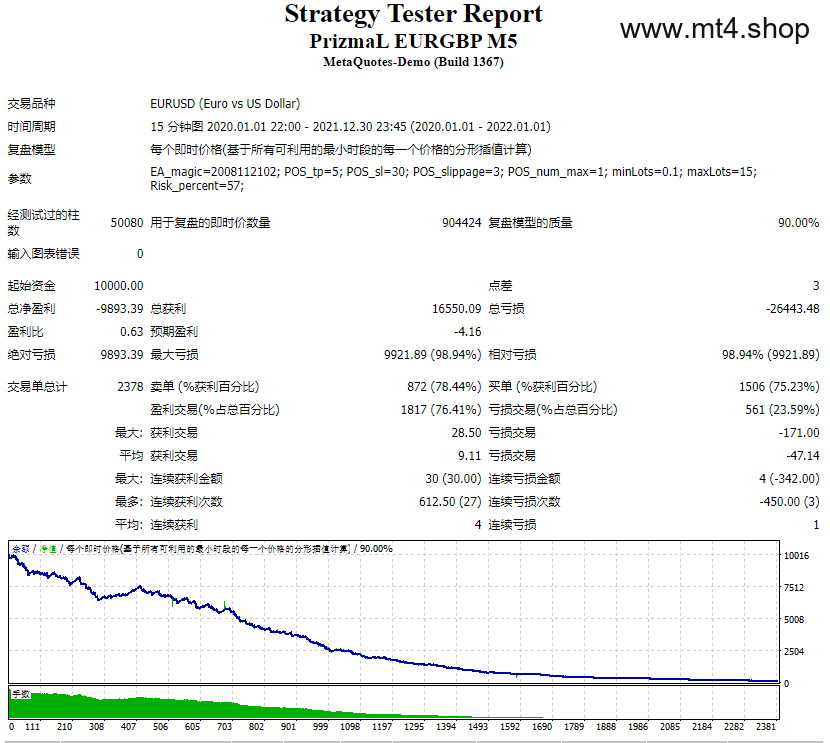 PrizmaL EURGBP M5 源码