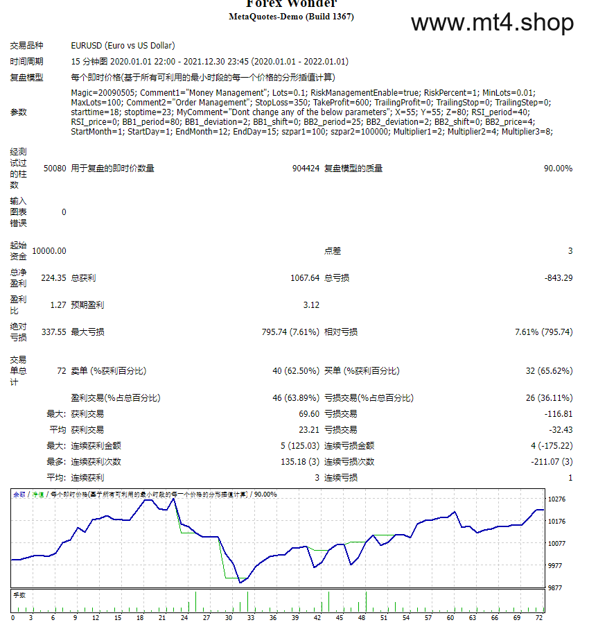 Forex Wonder 源码