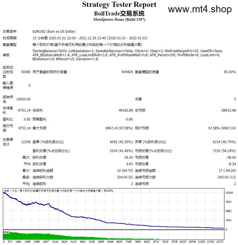 BollTrade交易系统 源码