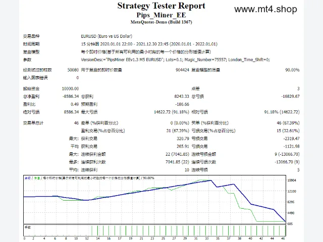 Pips_Miner_EE 源码 图片 2