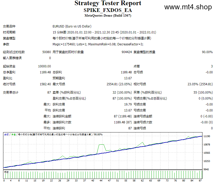 SPIKE_FXDOS_EA 源码