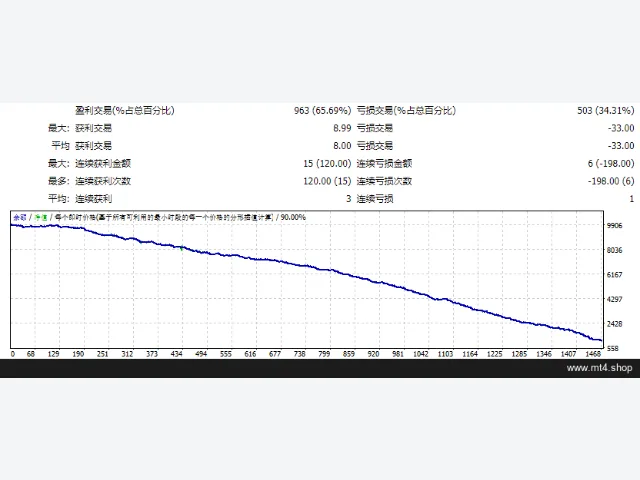 欧元高胜率EA 源码 图片 2