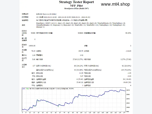 forex autopilot 图片 2