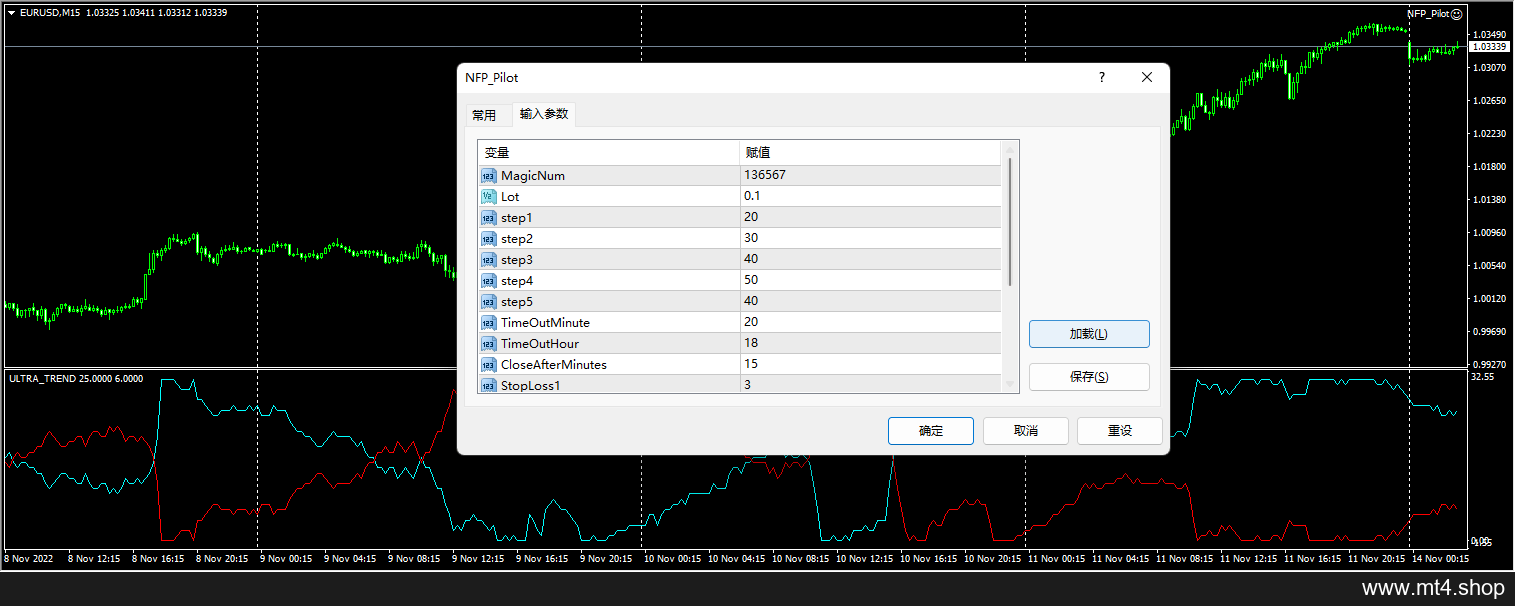 forex autopilot