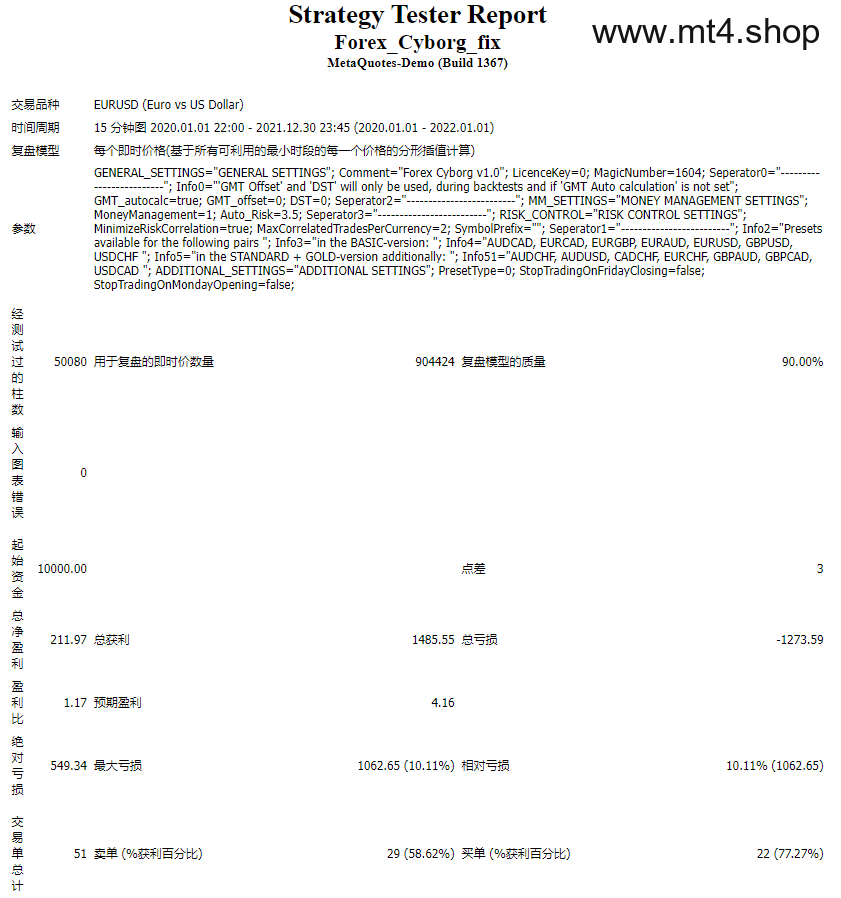 Forex_Cyborg_fix