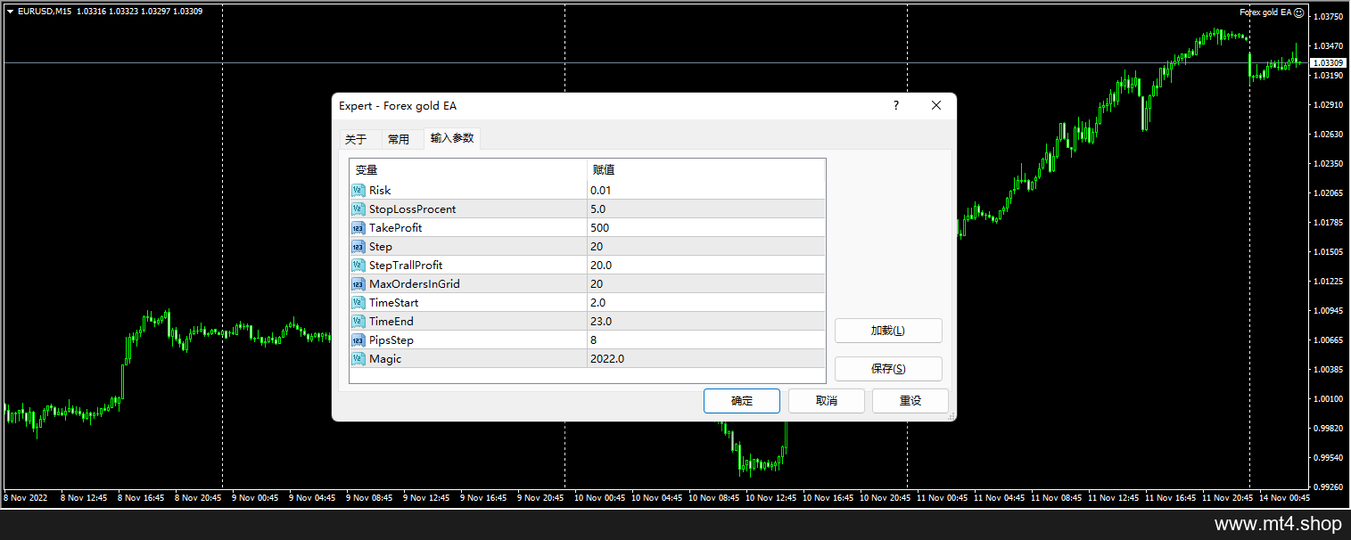 Forex_Gold