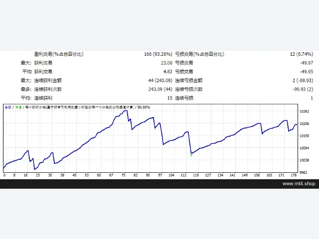 Forex_Robotron_v29_fix 图片 2