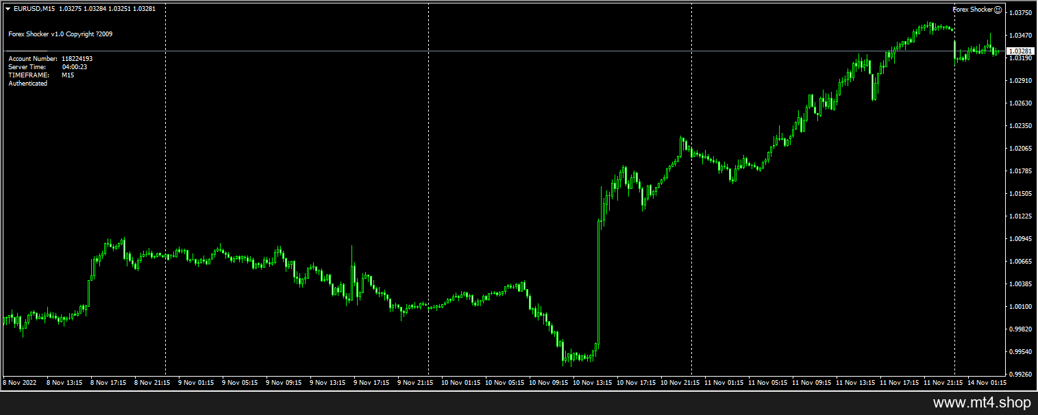 Forex Shocker