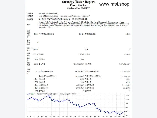 Forex Shocker 图片 2