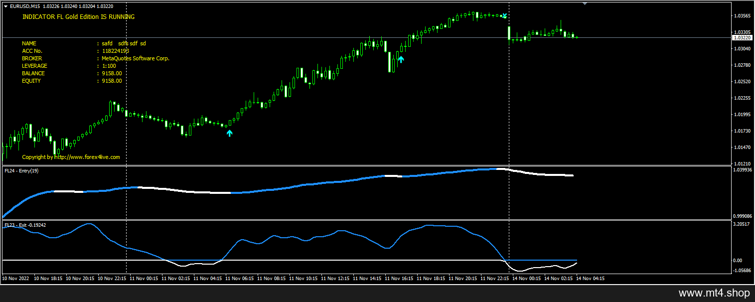 Forex4Live Reversal 2020