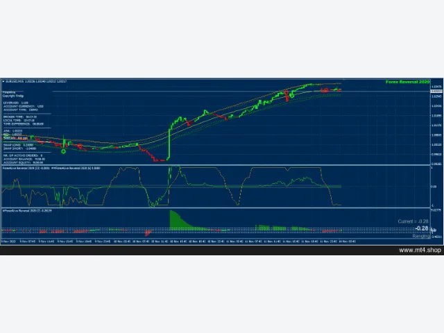 Forex4Live Reversal 2020 图片 2