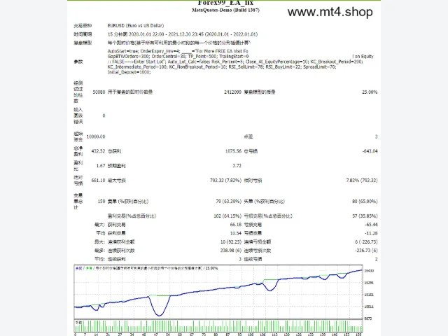 FOREX99 EA 图片 2