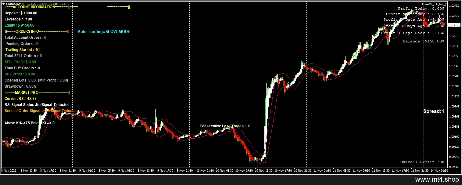 FOREX99 EA