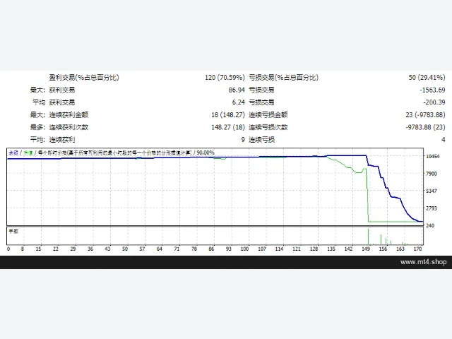 FOREXANA 图片 2