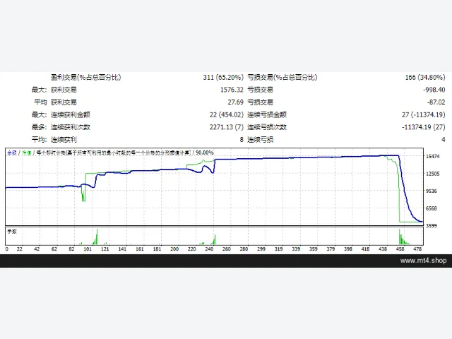 ForexAttacker v1.0 图片 3