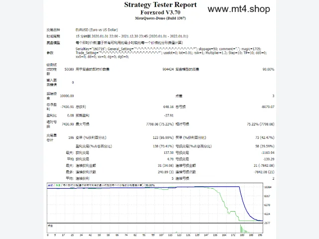 Forexcod 图片 2
