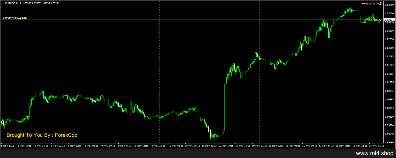 Forexcod