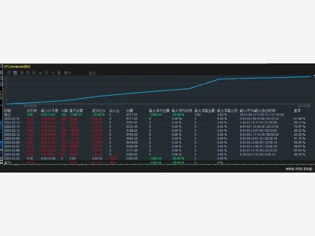 ORION EA Scalper 源码 图片 3