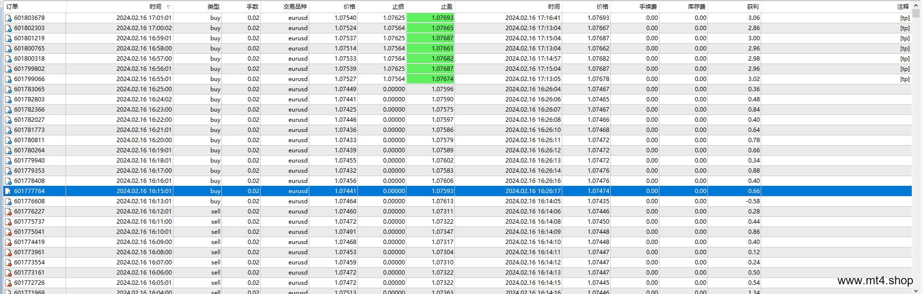 ORION EA Scalper 源码