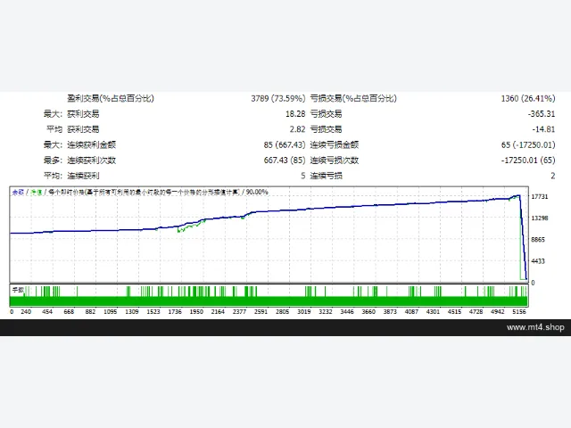 ORION EA Scalper 源码 图片 6