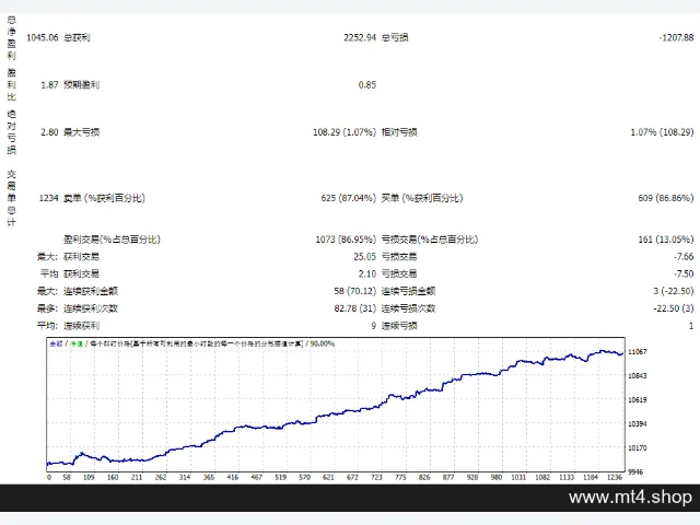 AlgoTradeSoft-Innovative-EA 图片 2