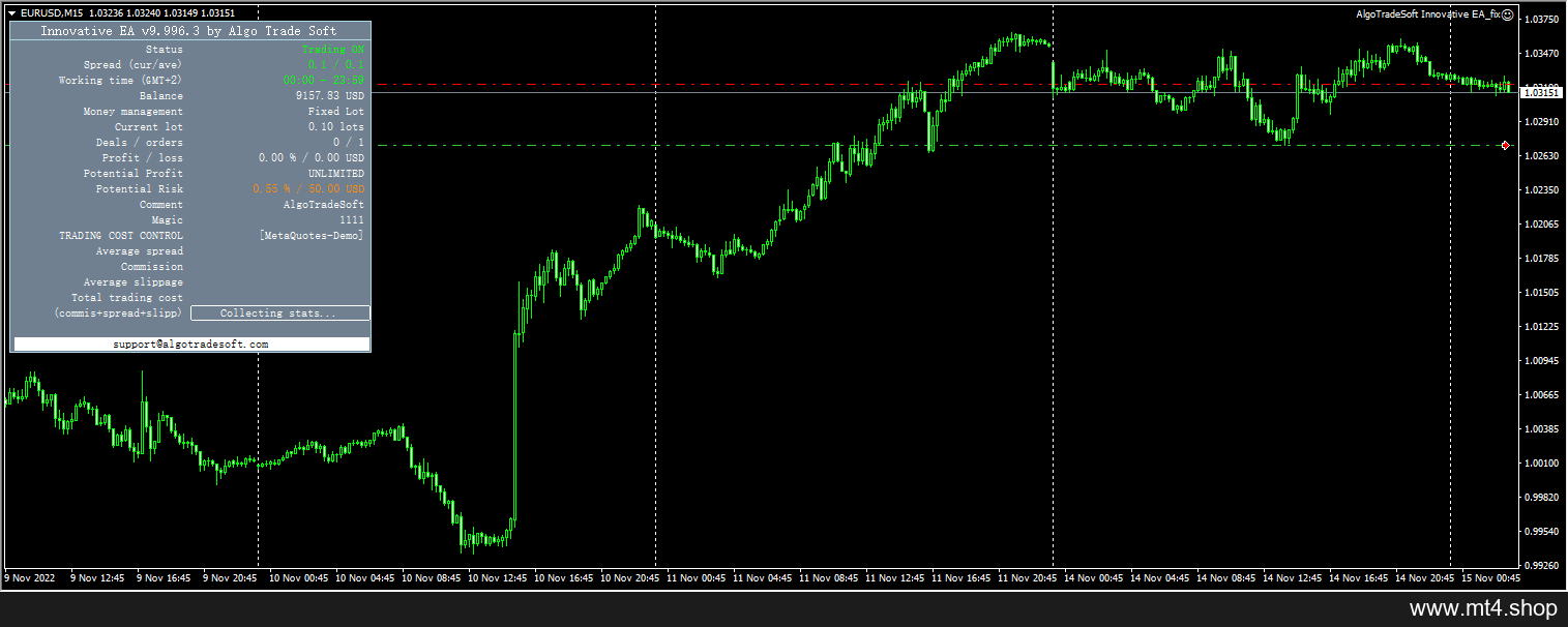 AlgoTradeSoft-Innovative-EA