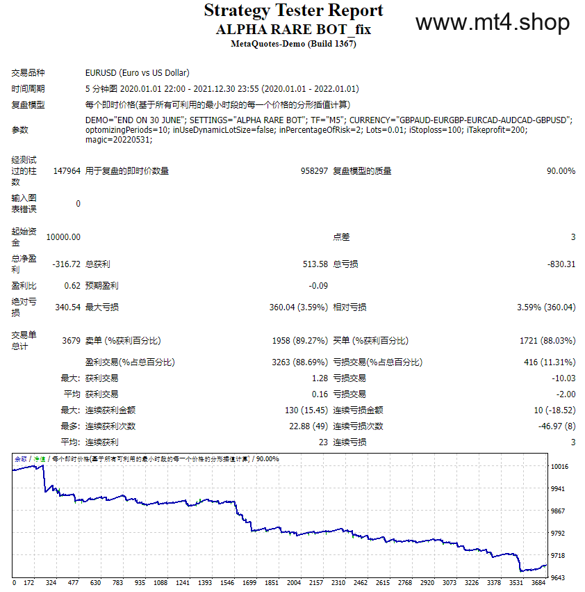 ALPHA RARE BOT MT4
