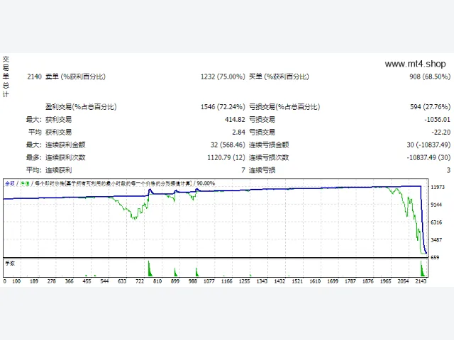 Benefit 4.1 EA 图片 3
