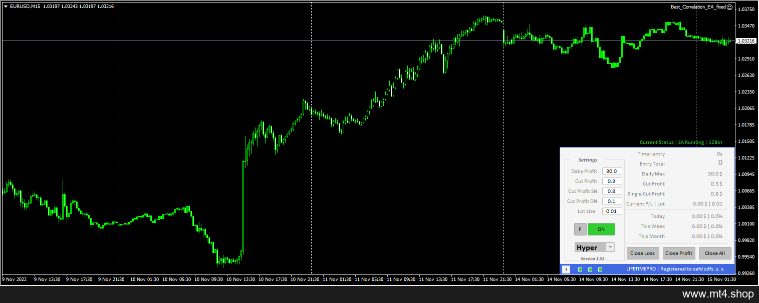 Best Correlation EA