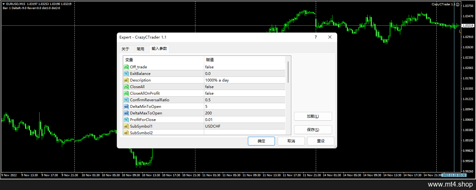 CrazyCTrader EA
