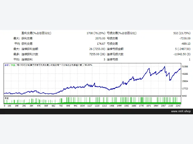 Especulador Scalper EA 图片 2