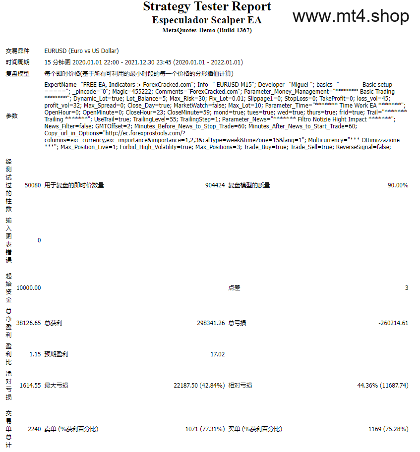 Especulador Scalper EA