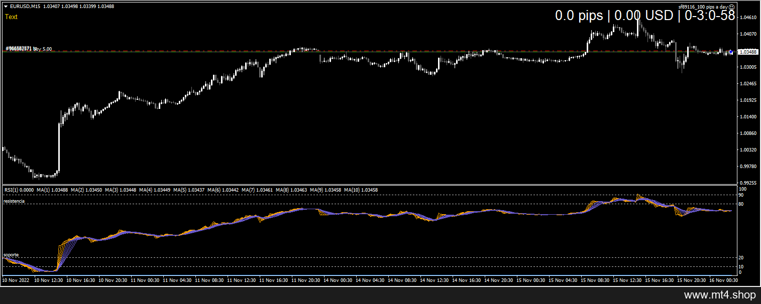 100 pips a day
