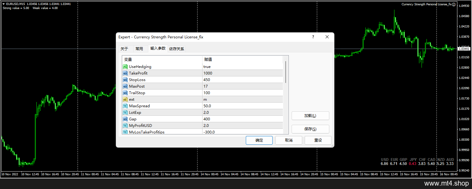 Currency Strength Personal License_fix