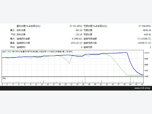 2000pips daily EA 图片 2