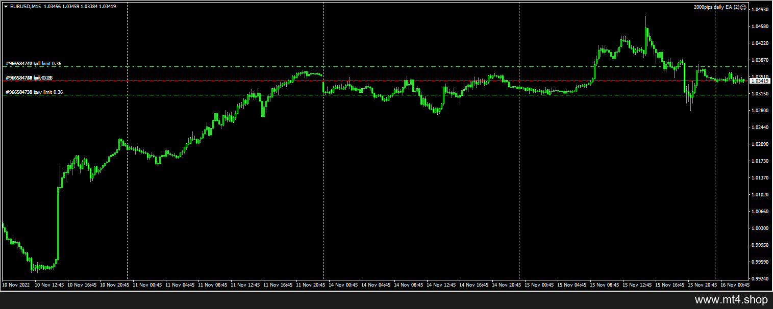 2000pips daily EA