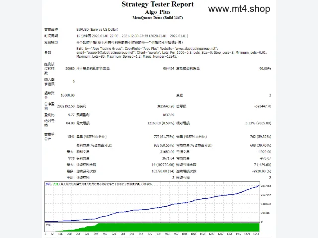 Algo Plus EA 图片 2