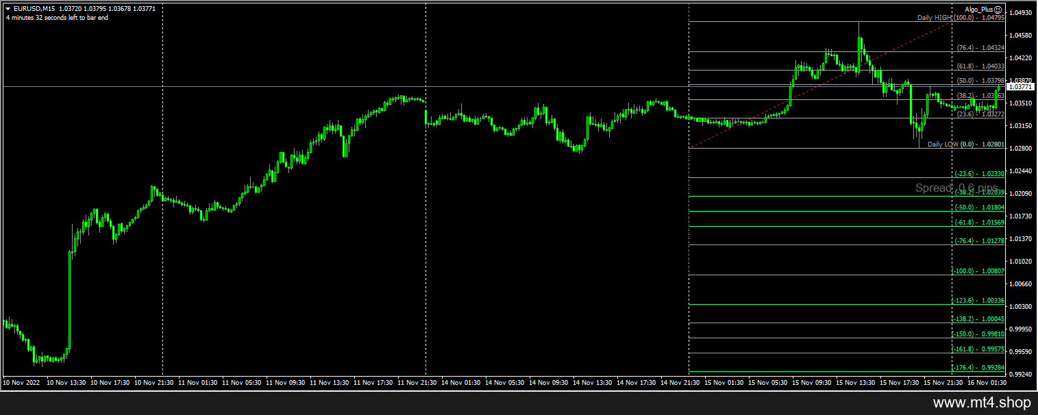 Algo Plus EA