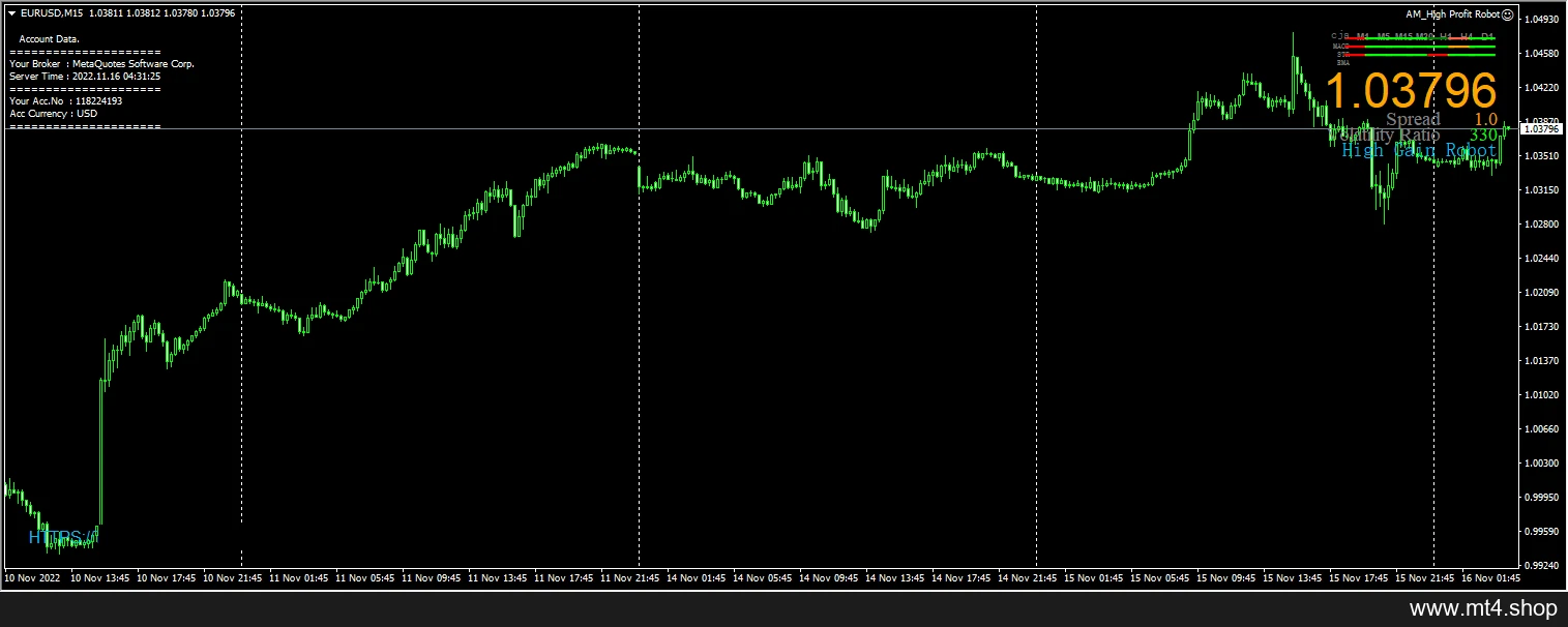 AM_High Profit Robot
