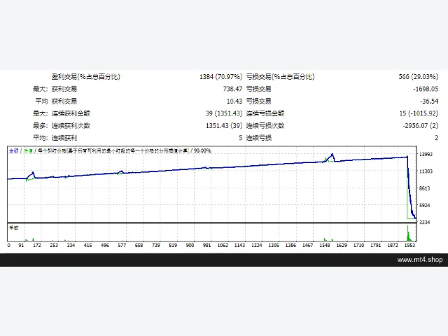 Amazing XAUUSD H1 图片 2
