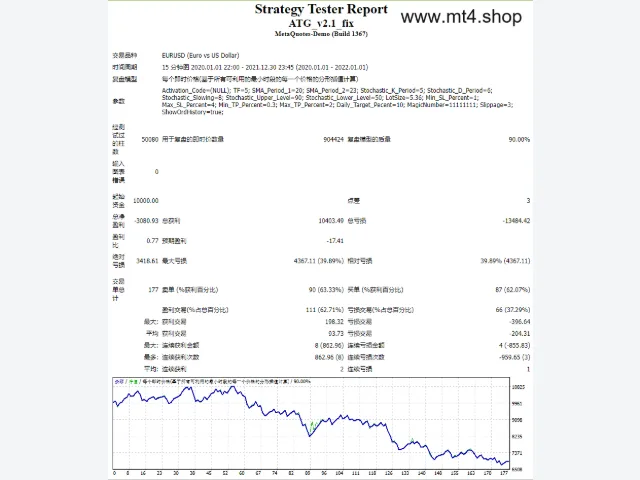 ATG V2.1 图片 2
